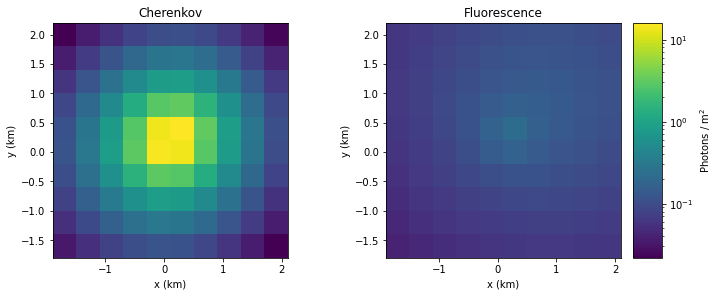 ../_images/tutorials_UC0_Playing_around_with_ShowerModel_10_0.png