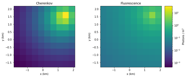../_images/tutorials_UC0_Playing_around_with_ShowerModel_10_1.png