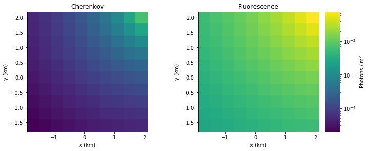../_images/tutorials_UC0_Playing_around_with_ShowerModel_10_2.png