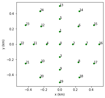 ../_images/tutorials_UC0_Playing_around_with_ShowerModel_13_0.png