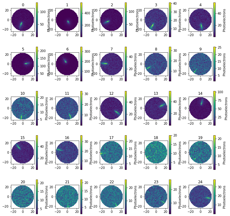../_images/tutorials_UC0_Playing_around_with_ShowerModel_29_0.png