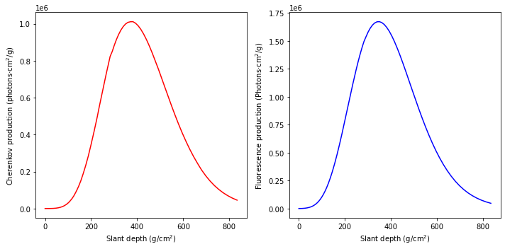 ../_images/tutorials_UC0_Playing_around_with_ShowerModel_8_1.png