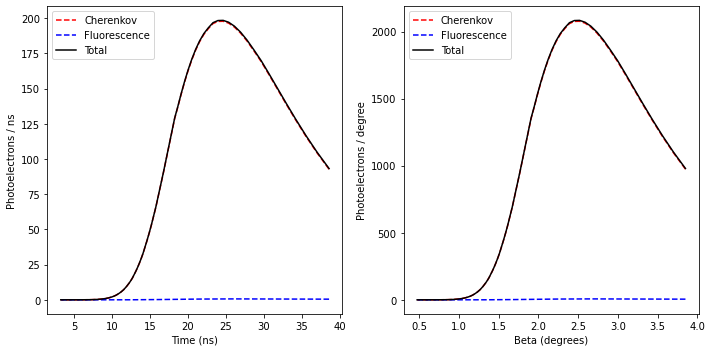 ../_images/tutorials_UC3_Signal_production_and_ground_distribution_25_0.png