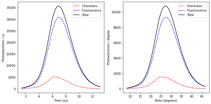 ../_images/tutorials_UC3_Signal_production_and_ground_distribution_32_1.png