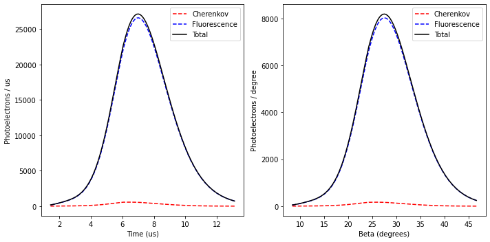 ../_images/tutorials_UC3_Signal_production_and_ground_distribution_34_0.png