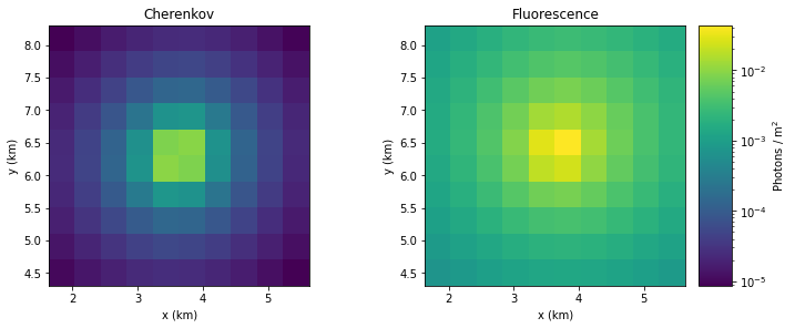 ../_images/tutorials_UC3_Signal_production_and_ground_distribution_37_0.png
