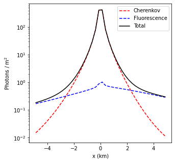 ../_images/tutorials_UC3_Signal_production_and_ground_distribution_39_0.png