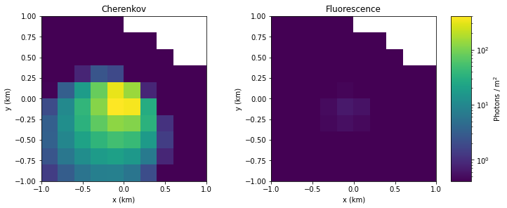 ../_images/tutorials_UC3_Signal_production_and_ground_distribution_43_0.png