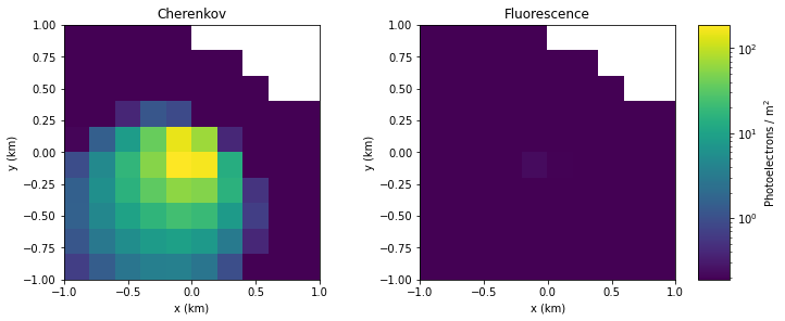 ../_images/tutorials_UC3_Signal_production_and_ground_distribution_45_0.png