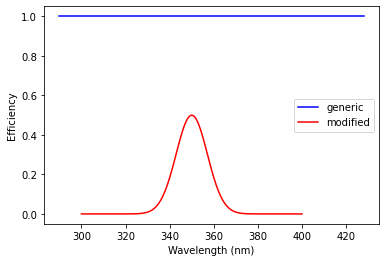 ../_images/tutorials_UC3_Signal_production_and_ground_distribution_5_1.png