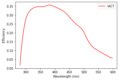 ../_images/tutorials_UC3_Signal_production_and_ground_distribution_7_1.png
