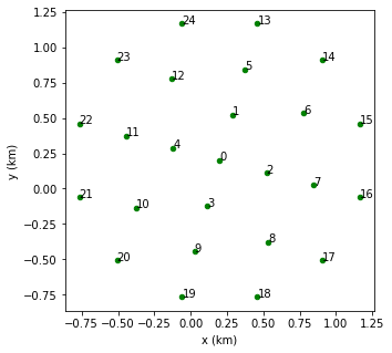 ../_images/tutorials_UC4_Observatory_events_18_1.png