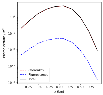 ../_images/tutorials_UC4_Observatory_events_43_2.png