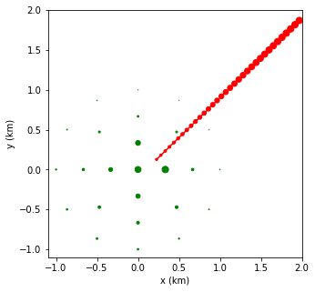 ../_images/tutorials_UC4_Observatory_events_45_0.png