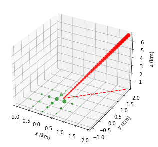../_images/tutorials_UC4_Observatory_events_45_1.png