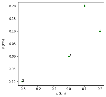 ../_images/tutorials_UC4_Observatory_events_9_0.png