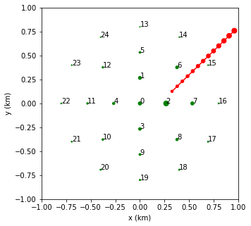 ../_images/tutorials_UC5_Camera_images_25_1.png