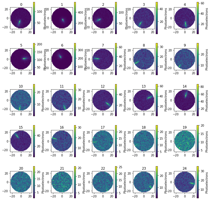 ../_images/tutorials_UC0_Playing_around_with_ShowerModel_29_0.png