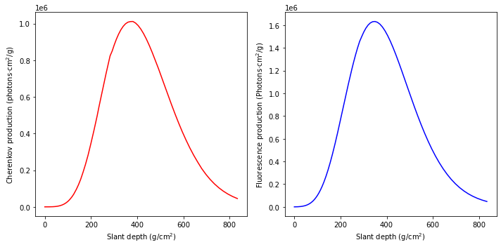 ../_images/tutorials_UC0_Playing_around_with_ShowerModel_8_1.png