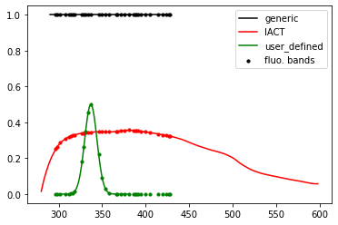../_images/tutorials_UC3_Signal_production_and_ground_distribution_11_0.png