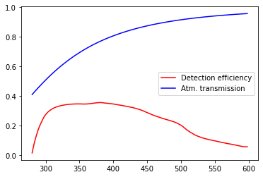 ../_images/tutorials_UC3_Signal_production_and_ground_distribution_18_0.png