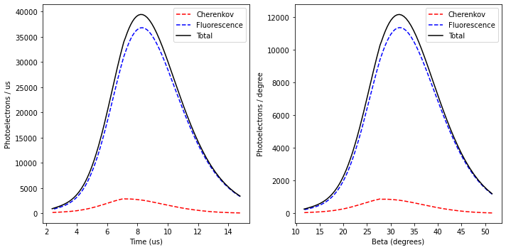 ../_images/tutorials_UC3_Signal_production_and_ground_distribution_40_1.png