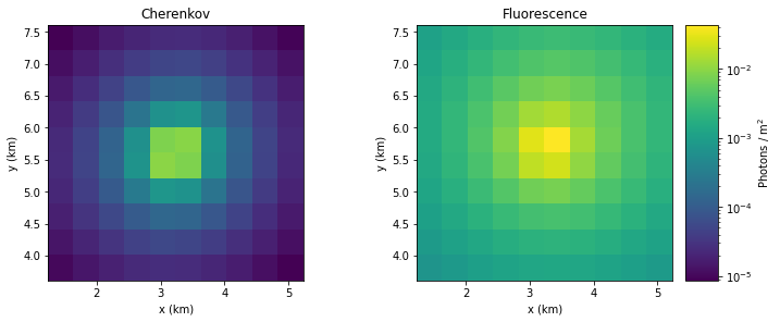 ../_images/tutorials_UC3_Signal_production_and_ground_distribution_43_0.png