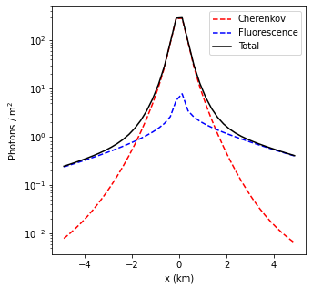 ../_images/tutorials_UC3_Signal_production_and_ground_distribution_45_0.png