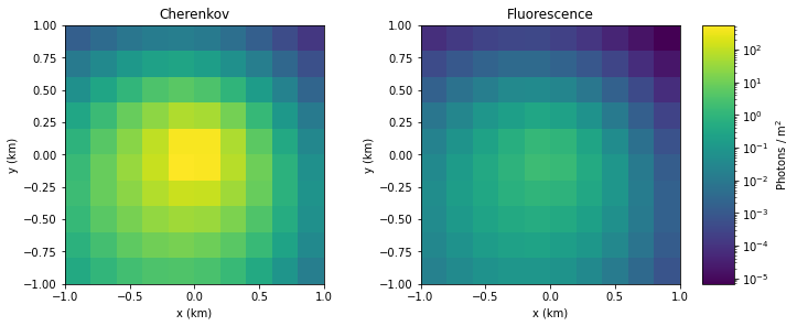 ../_images/tutorials_UC3_Signal_production_and_ground_distribution_49_0.png