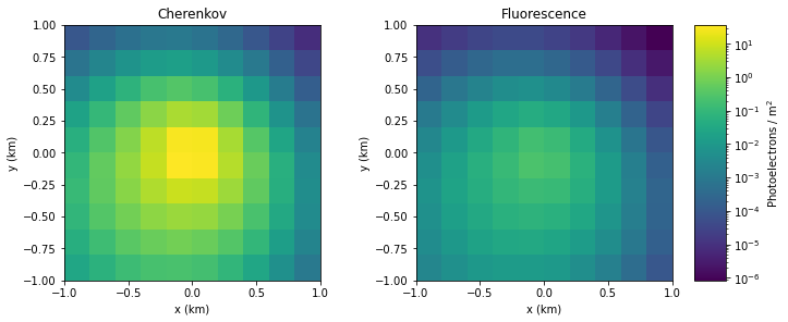 ../_images/tutorials_UC3_Signal_production_and_ground_distribution_52_0.png