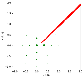 ../_images/tutorials_UC4_Observatory_events_44_0.png