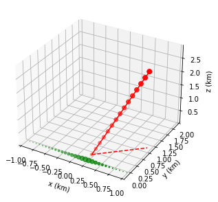 ../_images/tutorials_UC4_Observatory_events_57_0.png