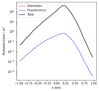../_images/tutorials_UC4_Observatory_events_57_1.png